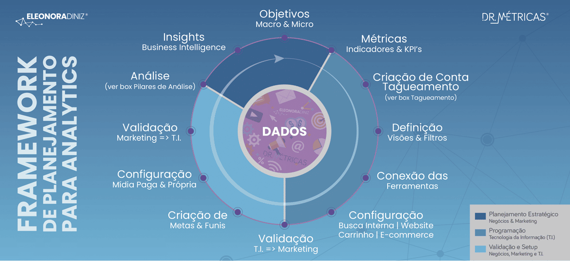 DataReader e Análises com Yahoo! Finance - Análise Macro